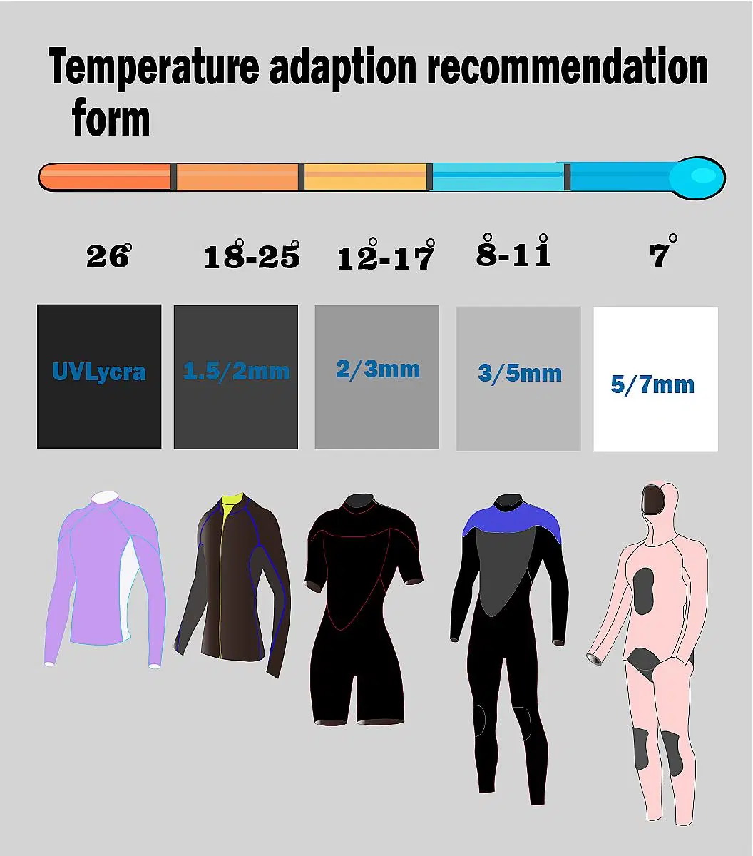 Newly Designed a Variety of Premium Top Wholesale Custom Women&prime;s Wetsuits